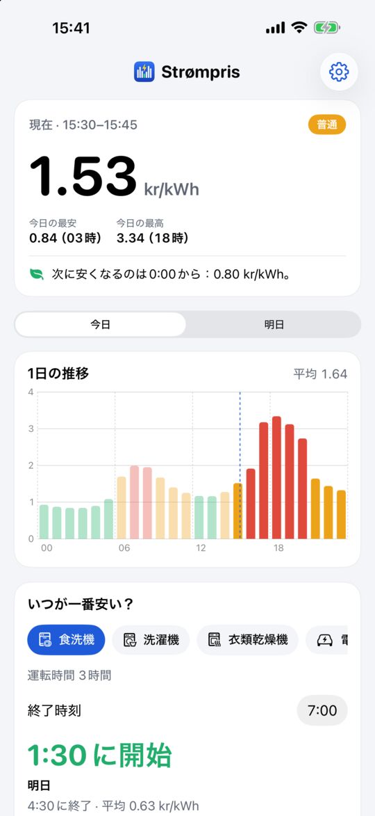 iPhoneのStrømpris:現在の価格を大きな数字で、今日の価格を色分けした棒グラフで表示