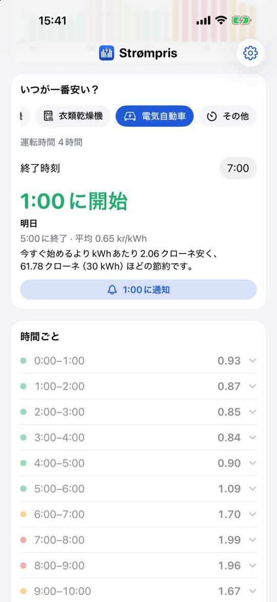 最も安い時間を見つける